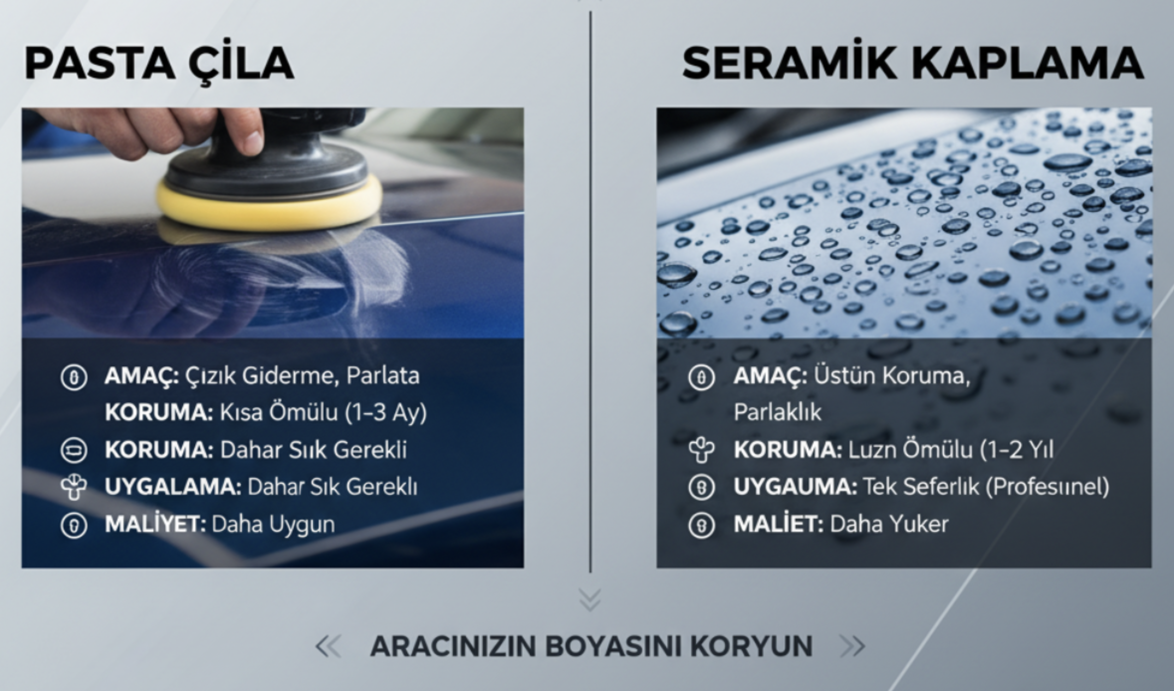 Pasta Cila ve Seramik Kaplama Karşılaştırması